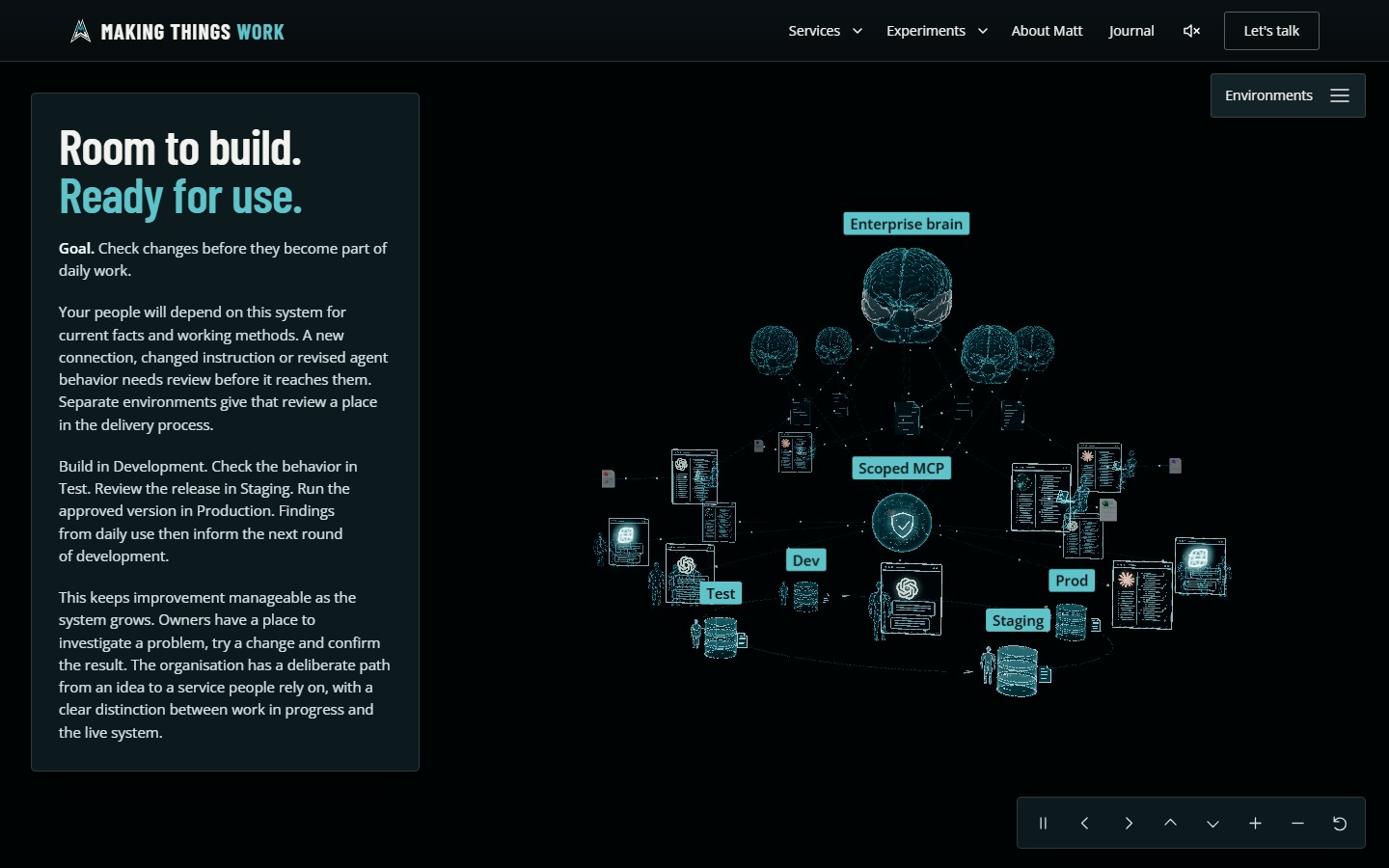 AI Orbit Model screenshot